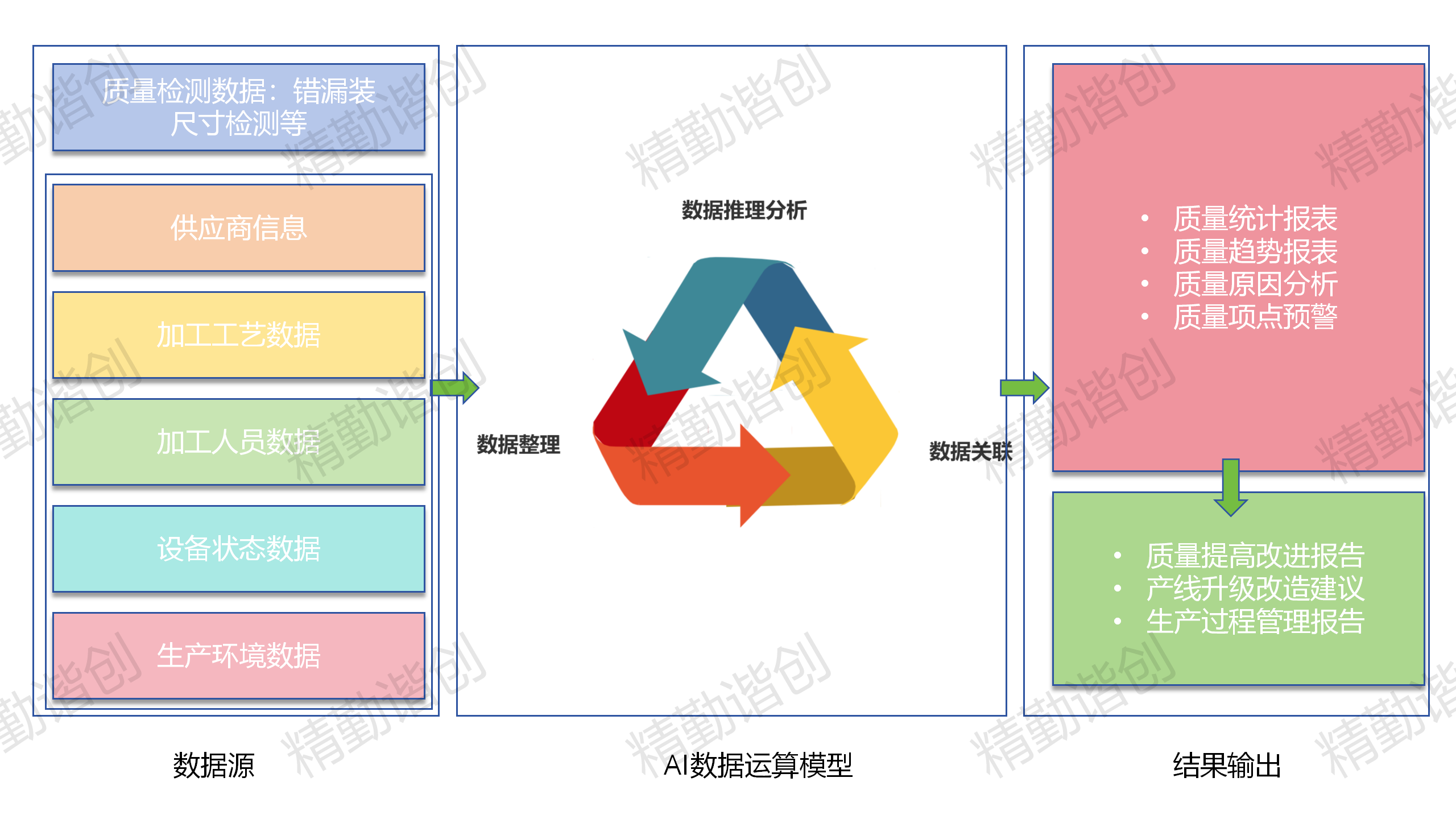 AI检测技术